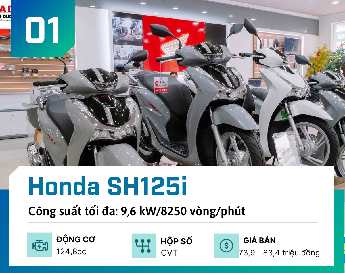 Top 4 xe ga hạng sang tầm giá 70-80 triệu đồng đáng mua nhất - 1