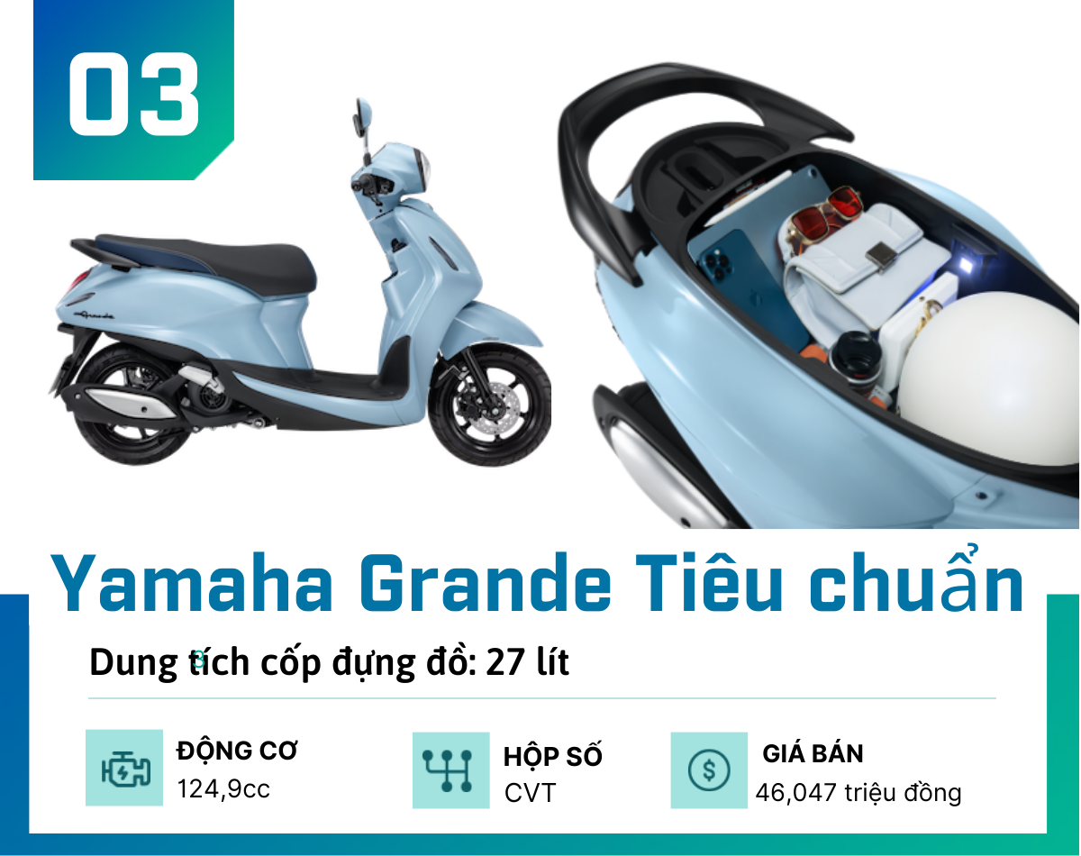 Top 5 xe ga cốp rộng, giá dưới 50 triệu đồng đáng mua nhất - 3