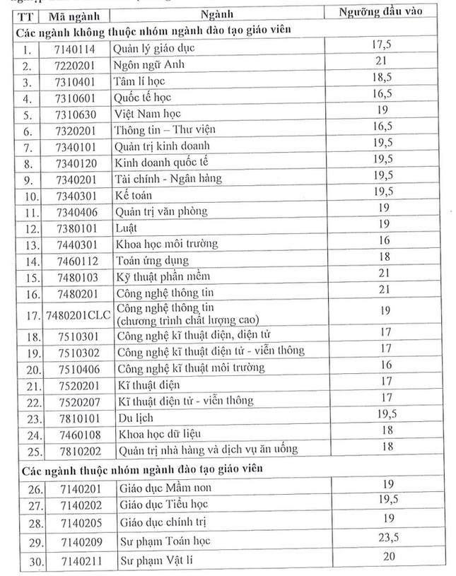 Điểm sàn khối ngành sư phạm Trường ĐH Sài Gòn, ĐH Sư phạm TPHCM vượt xa nhiều ngành khác - 2