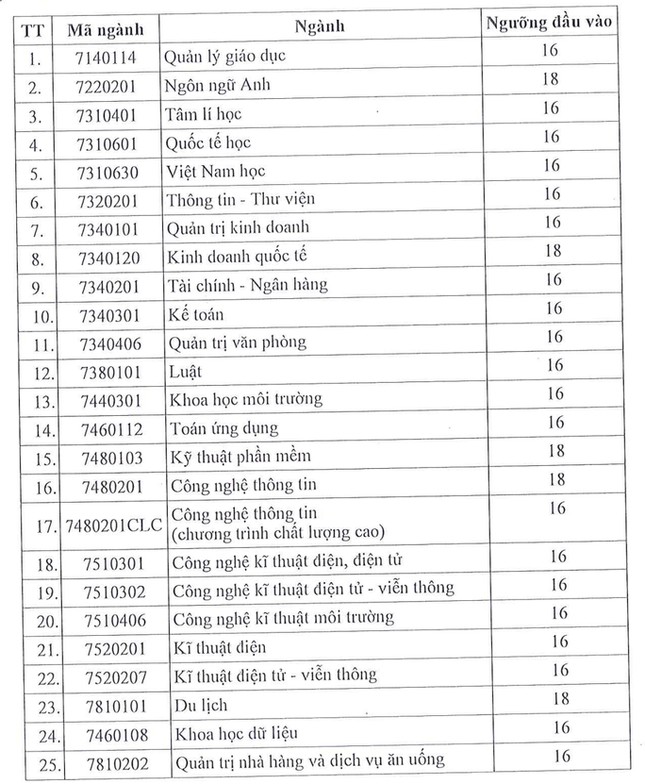 Điểm sàn khối ngành sư phạm Trường ĐH Sài Gòn, ĐH Sư phạm TPHCM vượt xa nhiều ngành khác - 4