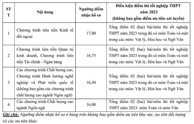 Loạt ngành học "vô dụng" theo lời các TikToker có điểm sàn xét tuyển như thế nào? - 2