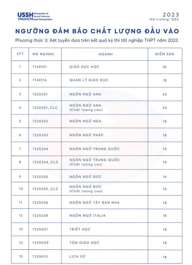 Loạt ngành học "vô dụng" theo lời các TikToker có điểm sàn xét tuyển như thế nào? - 1