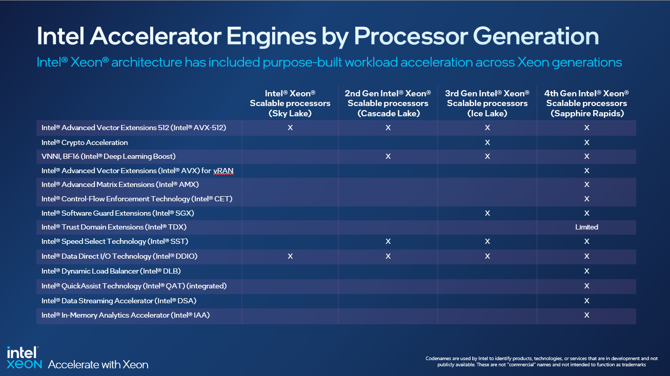 So sánh giữa 4 đời vi xử lý Intel&nbsp;Xeon&nbsp;Scalable.