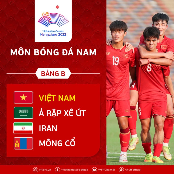 Kết quả bốc thăm môn bóng đá nam ASIAD 2022