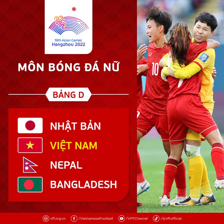 Kết quả bốc thăm môn bóng đá nữ tại ASIAD 2022