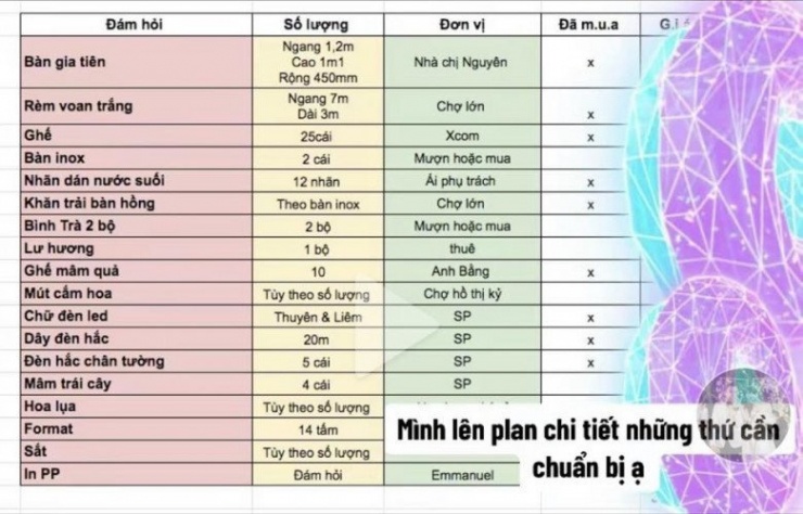 Cô dâu Vĩnh Long tự tay in ảnh, mua hoa lụa làm 2 rạp đám hỏi, 1 rạp đám cưới hết tổng 36 triệu, người trong nghề cũng phải nể - 6