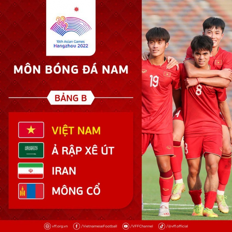 Bóng đá nam và nữ Việt Nam có cơ hội tốt tại Asiad 19 - 1