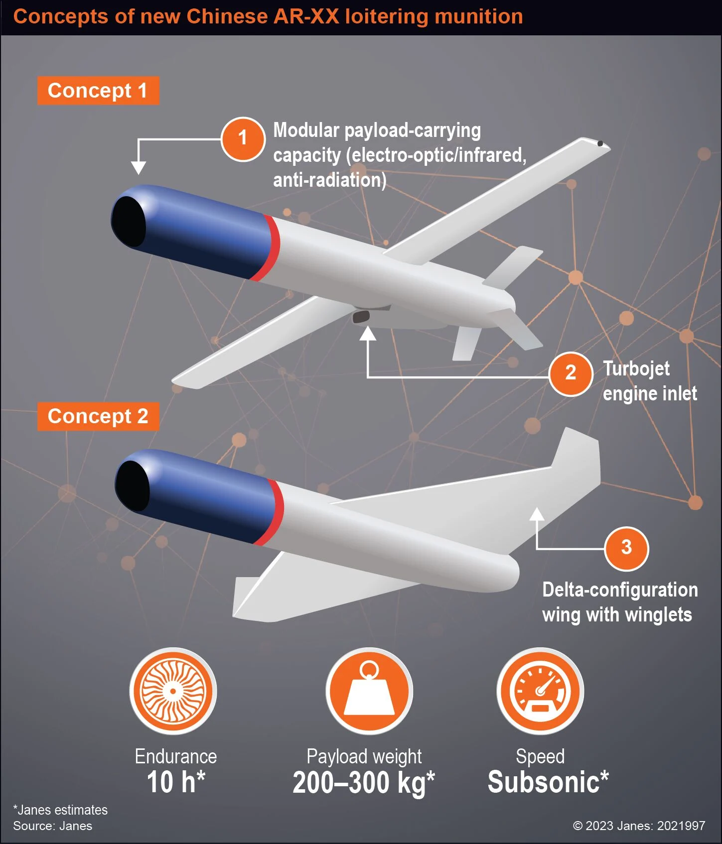 Các nhà phân tích mô phỏng UAV tự sát tầm xa mới của Trung Quốc. Ảnh: Janes