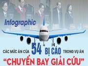 Tin tức trong ngày - Infographic: Mức án 54 bị cáo &quot;chuyến bay giải cứu&quot; khác với đề nghị của VKSND thế nào?