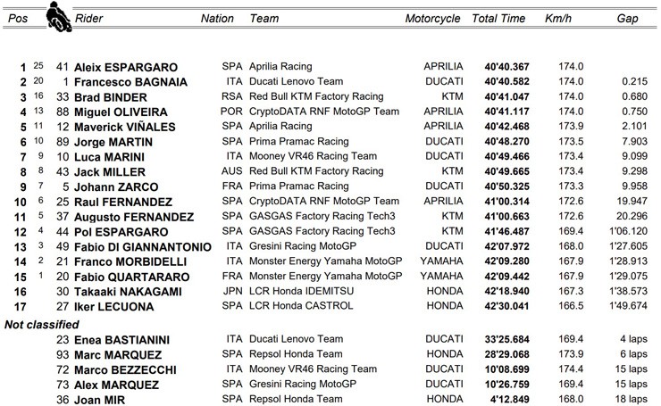 Đua xe MotoGP, British GP: Cơn mưa lớn kéo theo nhiều bất ngờ tại Silverstone - 8