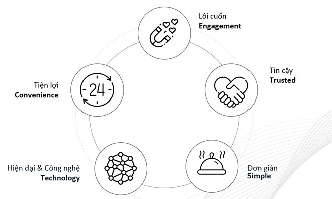 Life UI - Triết lý thiết kế của Viettel Money tạo ra trải nghiệm "đo ni đóng giày" cho người dùng Việt ra sao? - 1
