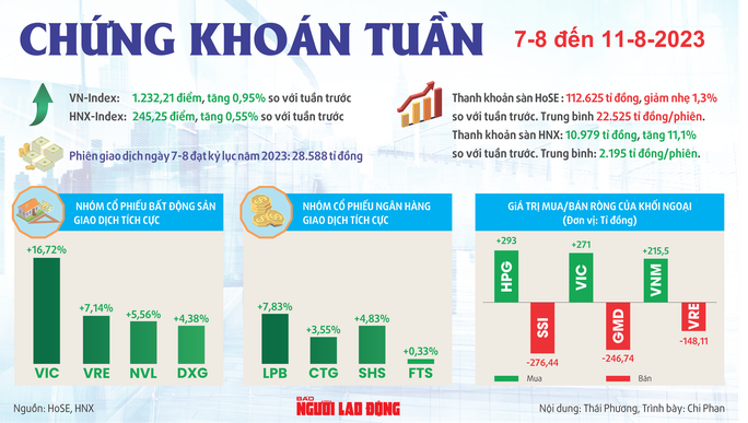 Ngành nào sẽ dẫn "sóng"?