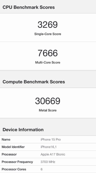 Điểm hiệu năng Geekbench ấn tượng của chip A17 Bionic.