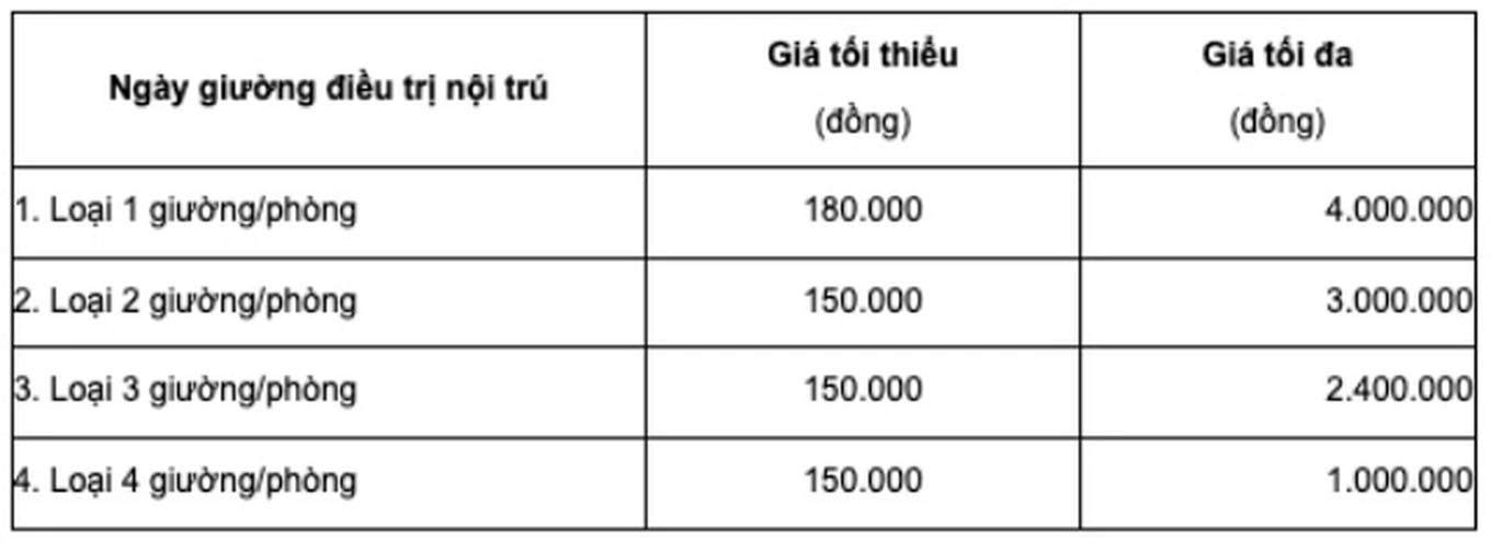 Từ hôm nay, Bộ Y tế áp dụng khung giá mới với bệnh nhân khám dịch vụ - 1