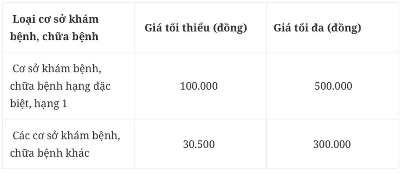 Từ hôm nay, Bộ Y tế áp dụng khung giá mới với bệnh nhân khám dịch vụ - 2