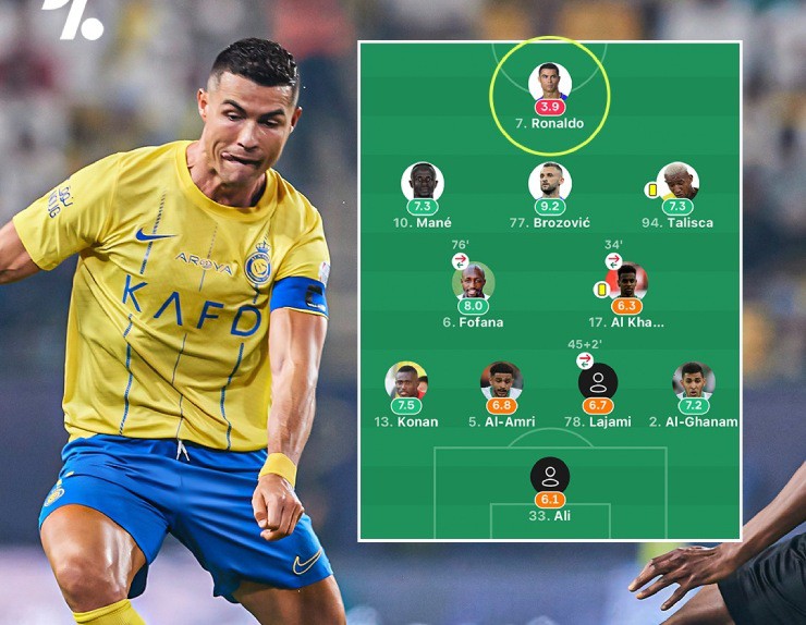 Ronaldo "tịt ngòi", bị chấm điểm thấp&nbsp;nhất bên phía Al Nassr