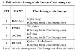 Học viện Ngân hàng công bố điểm chuẩn trúng tuyển