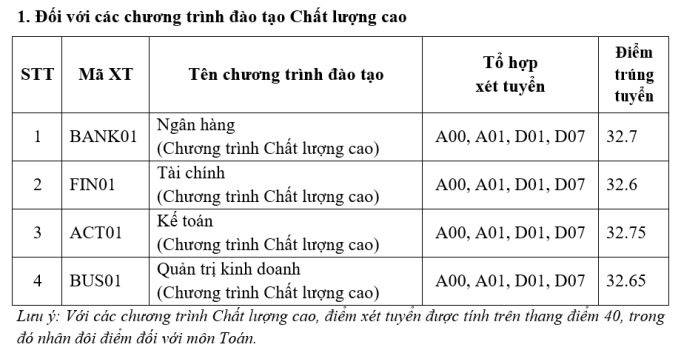 Học viện Ngân hàng công bố điểm chuẩn trúng tuyển - 3