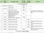 Giáo dục - du học - Đại học Ngoại thương công bố điểm chuẩn trúng tuyển năm 2023