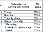 Giáo dục - du học - Điểm chuẩn Đại học Y Dược Thái Nguyên năm 2023