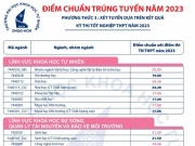 Giáo dục - du học - Điểm chuẩn một số trường  thuộc Đại học Quốc gia TP.HCM