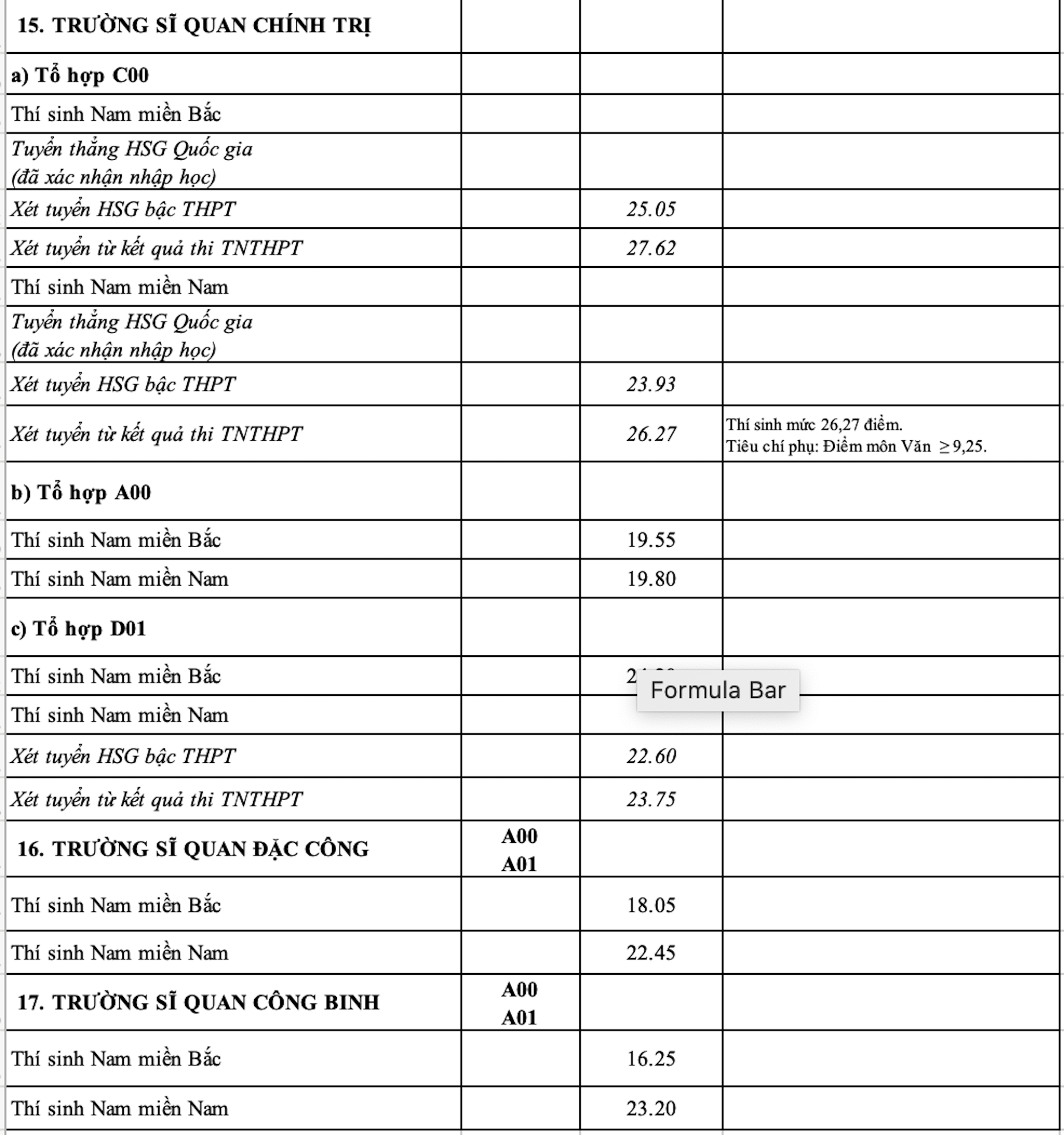 Công bố điểm chuẩn trúng tuyển các trường Quân đội năm 2023 - 7