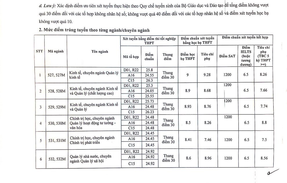 Điểm chuẩn Học viện Báo chí và Tuyên truyền năm 2023 - 1