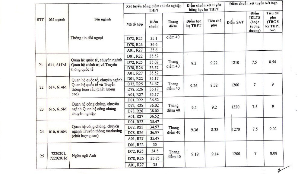 Điểm chuẩn Học viện Báo chí và Tuyên truyền năm 2023 - 4