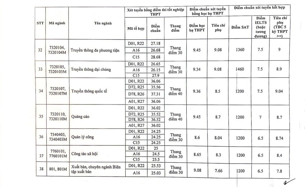 Điểm chuẩn Học viện Báo chí và Tuyên truyền năm 2023 - 6