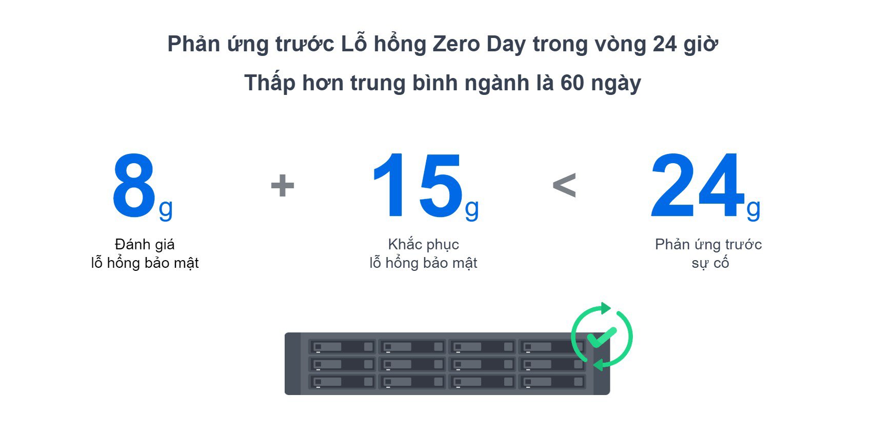 Những nỗ lực của Synology để tăng cường bảo mật dữ liệu - 2