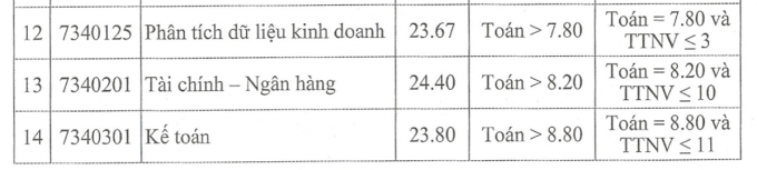 Điểm chuẩn Đại học Luật Hà Nội,  Đại học Công nghiệp năm 2023 - 3