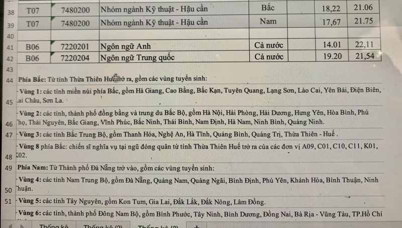 Điểm chuẩn trúng tuyển vào các học viện, trường đại học Công an nhân dân năm 2023 - 3