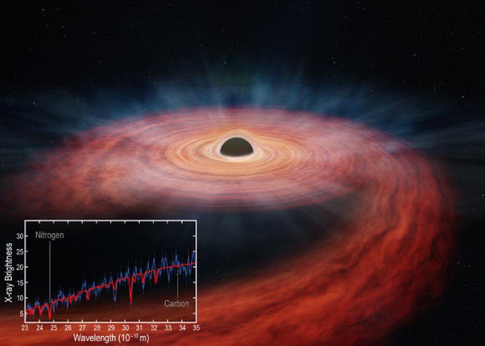 "Chân dung" của "ngọn lửa bí ẩn" ASASSN-14li - Ảnh: NASA / CXC / University of Michigan / Miller et al. / M. Weiss