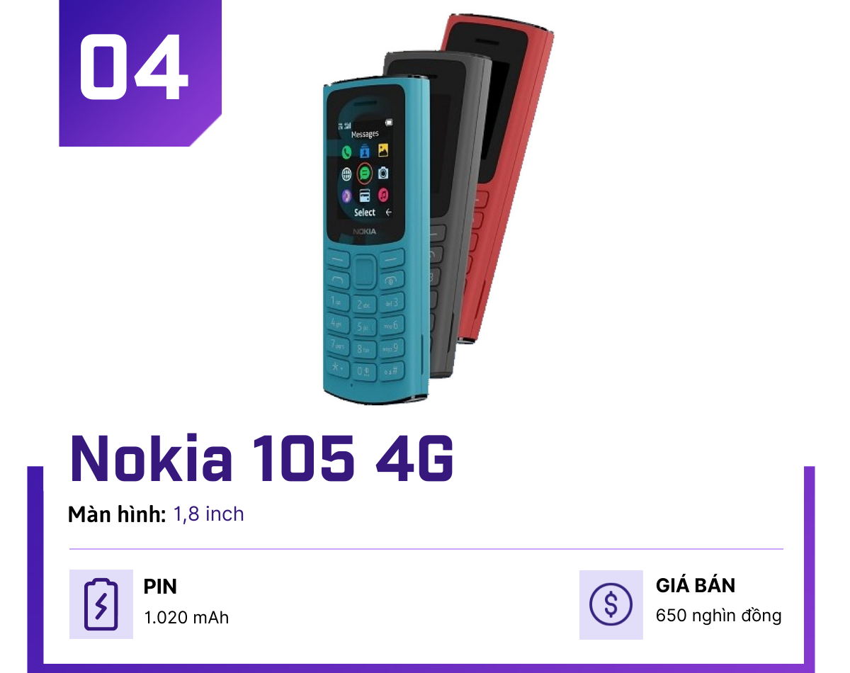 Top 4 điện thoại Nokia pin 3 ngày, giá dưới 2 triệu - 4