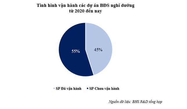 Bất động sản nghỉ dưỡng ế ẩm, chục nghìn căn hộ Condotel bỏ hoang - 2