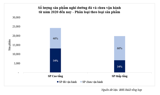 Bất động sản nghỉ dưỡng ế ẩm, chục nghìn căn hộ Condotel bỏ hoang - 5