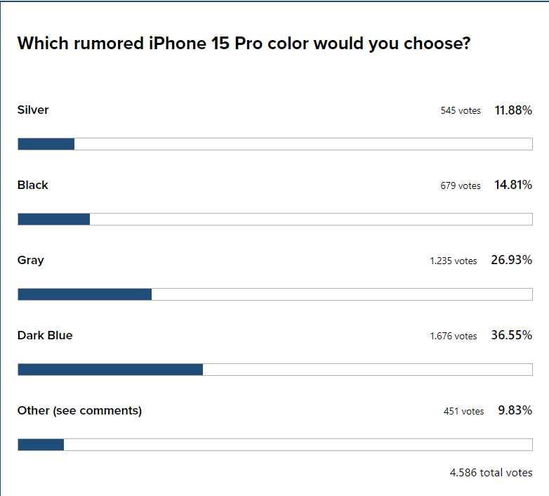 iPhone 15 Pro có 4 màu, iFan thích màu nào nhất? - 2