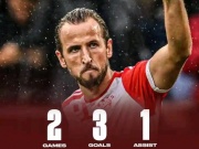 Bóng đá - Harry Kane 3 bàn/2 trận ở Bayern: Lập kỳ tích 30 năm, &quot;gây sốt&quot; chưa từng có