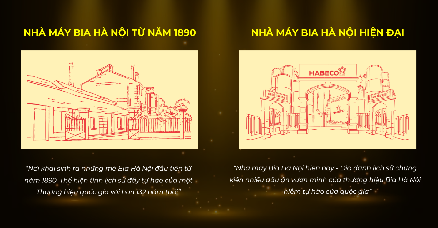 Hình ảnh nhà máy Bia Hà Nội 1890 và nhà máy Bia Hà Nội hiện đại thể hiện sự nối tiếp và kế thừa giữa truyền thống và hiện đại, khẳng định thông điệp Gìn Giữ Tinh Hoa – Nâng Tầm Vị Thế của thương hiệu