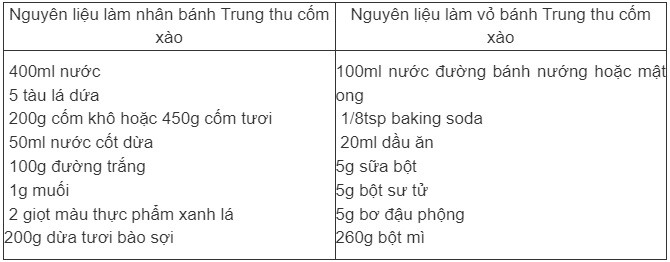 Cách làm bánh Trung thu nhân cốm dừa cực ngon cho dịp Tết Trung thu - 3