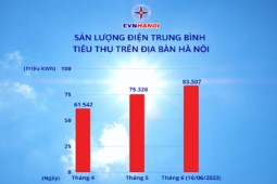 EVN Hà Nội lý giải vì sao hóa đơn tiền điện tháng 5/2023 tăng cao đột biến