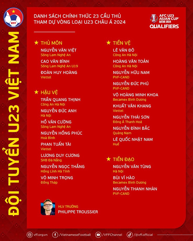 Danh sách U23 Việt Nam đấu giải U23 châu Á: HLV Troussier loại 4 nhà vô địch Đông Nam Á - 2