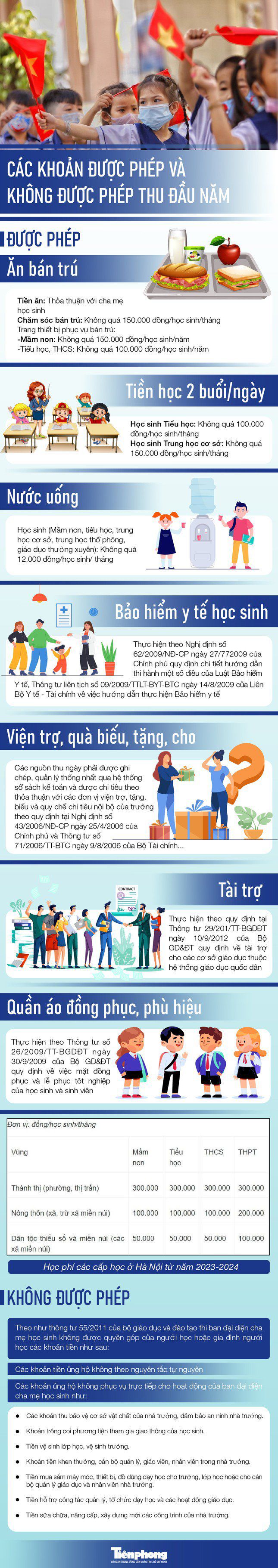 Trường học ở Hà Nội được phép thu những khoản nào đầu năm học? - 1