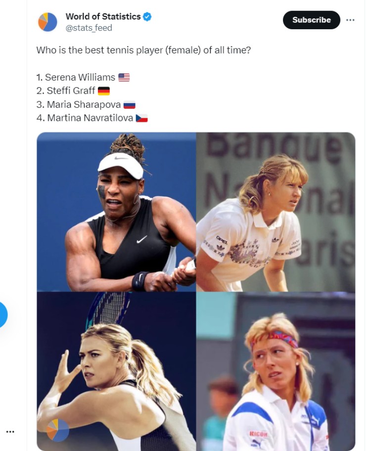 Bài đăng của World Of Statistics tạo ra nhiều ý kiến trái chiều về Sharapova