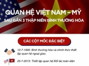 Tin tức trong ngày - Infographic Quan hệ Việt Nam - Mỹ: Vì hoà bình, thịnh vượng khu vực và thế giới