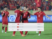 Bóng đá - ĐT Việt Nam thăng tiến mạnh mẽ bảng xếp hạng FIFA, bỏ xa Thái Lan