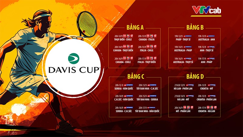 Thỏa đam mê xem Davis Cup 2023 & “vua Grand Slam” Djokovic trên VTVcab - 2