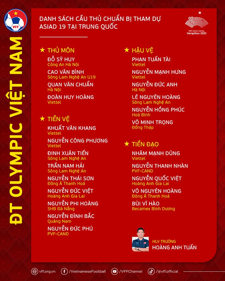 Công bố danh sách U23 Việt Nam “chạy nước rút” chuẩn bị tham dự ASIAD 2023 - 2