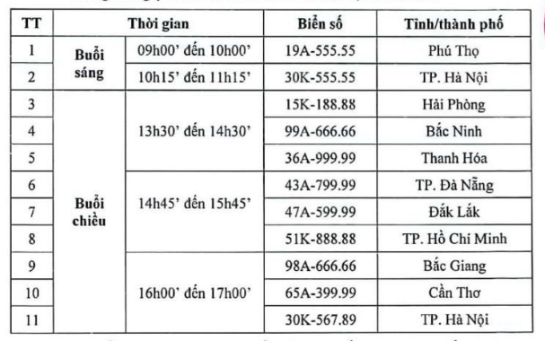 Làm gì để đấu giá được biển số xe siêu đẹp vào ngày mai? - 1