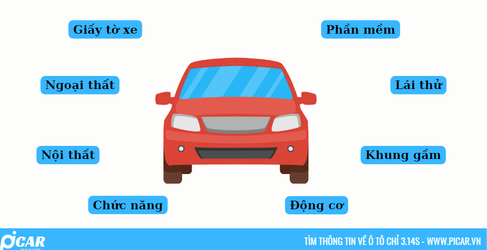 Picar triển khai dịch vụ tư vấn và định giá xe ô tô đã qua sử dụng - 2